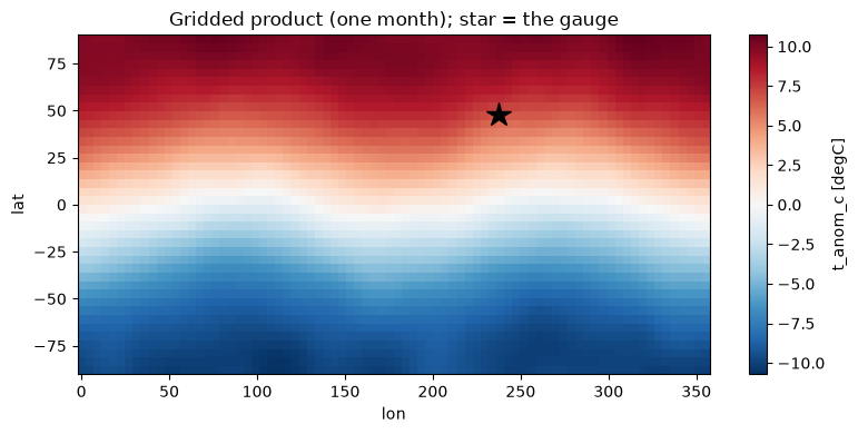 <Figure size 800x400 with 2 Axes>