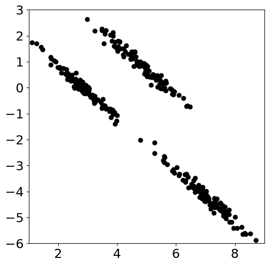 <Figure size 600x600 with 1 Axes>