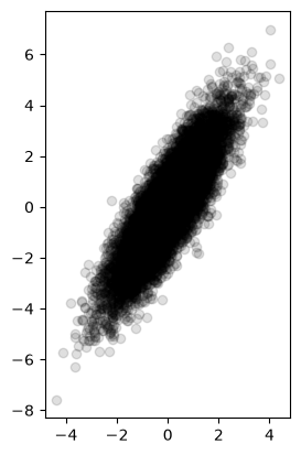 <Figure size 640x480 with 1 Axes>