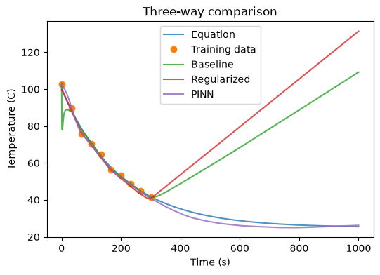 <Figure size 600x400 with 1 Axes>