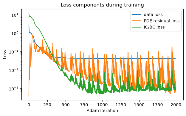 <Figure size 700x400 with 1 Axes>