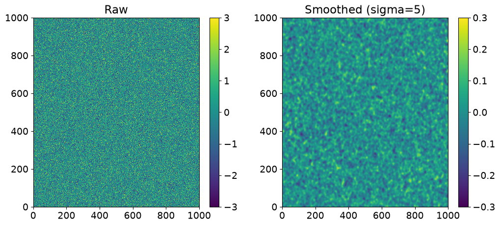 <Figure size 1200x500 with 4 Axes>