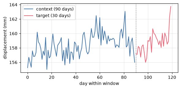 <Figure size 600x300 with 1 Axes>