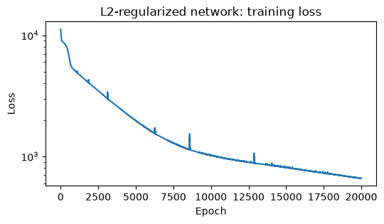 <Figure size 600x300 with 1 Axes>