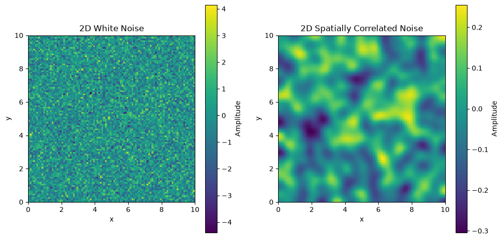 <Figure size 1200x600 with 4 Axes>