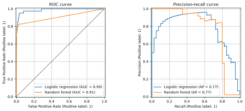 <Figure size 1100x450 with 2 Axes>