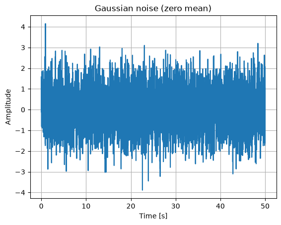 <Figure size 640x480 with 1 Axes>