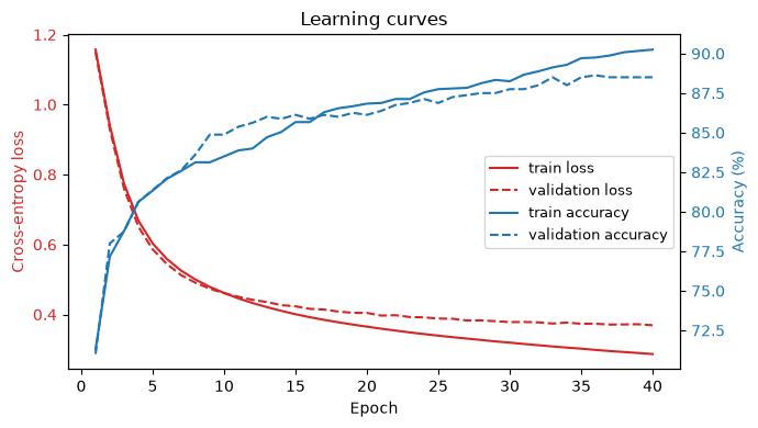 <Figure size 700x400 with 2 Axes>