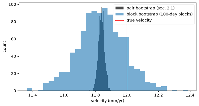 <Figure size 800x400 with 1 Axes>