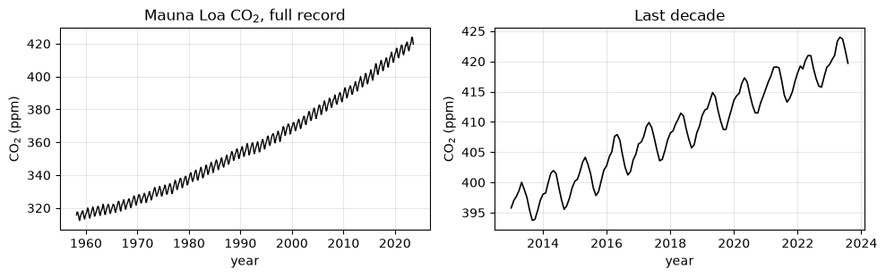 <Figure size 1000x320 with 2 Axes>