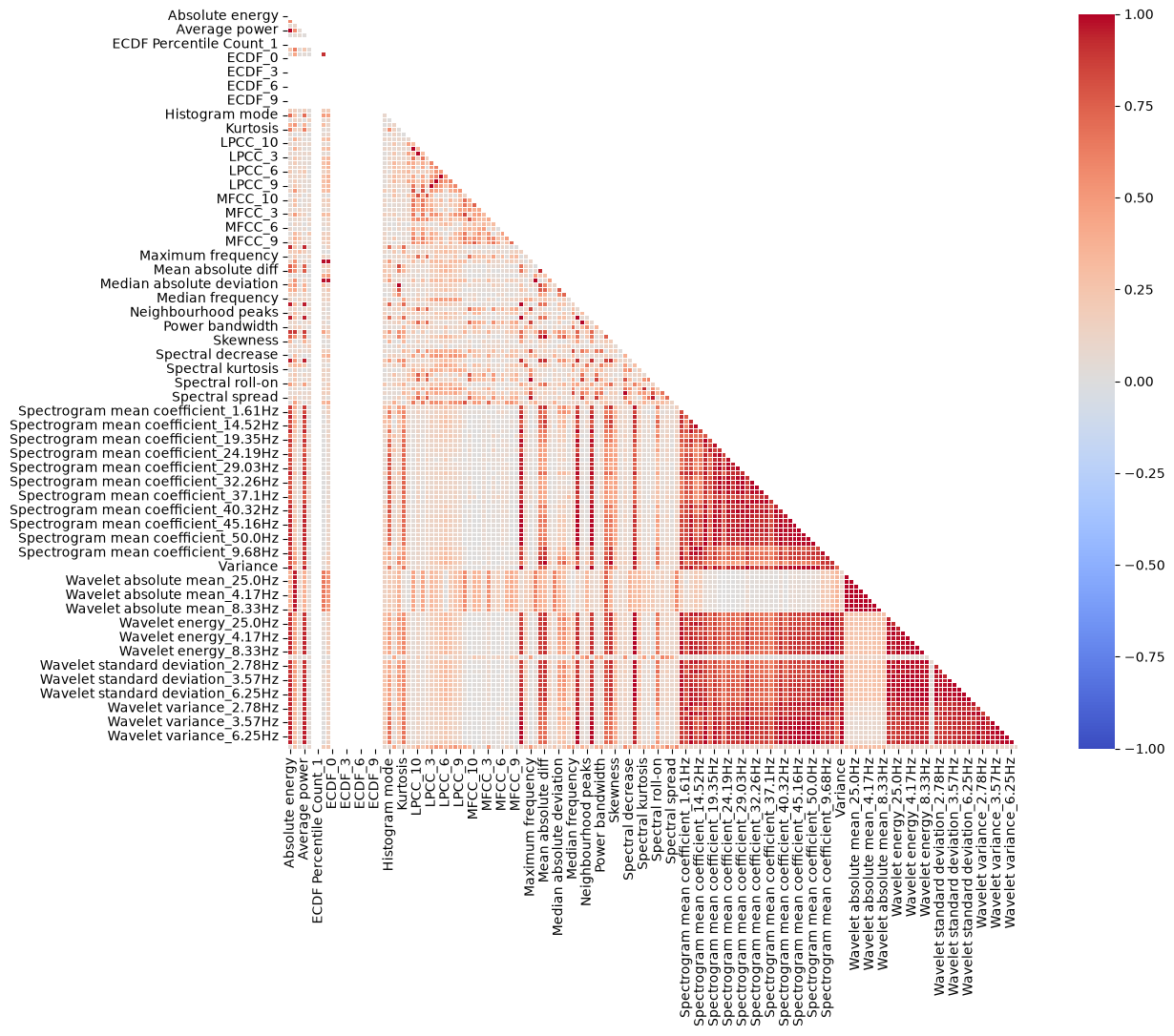 <Figure size 1500x1000 with 2 Axes>