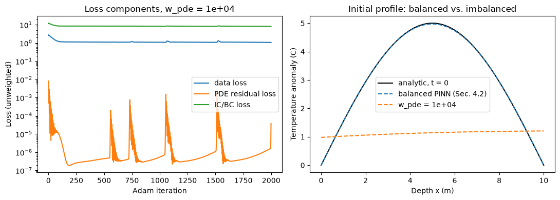 <Figure size 1100x400 with 2 Axes>