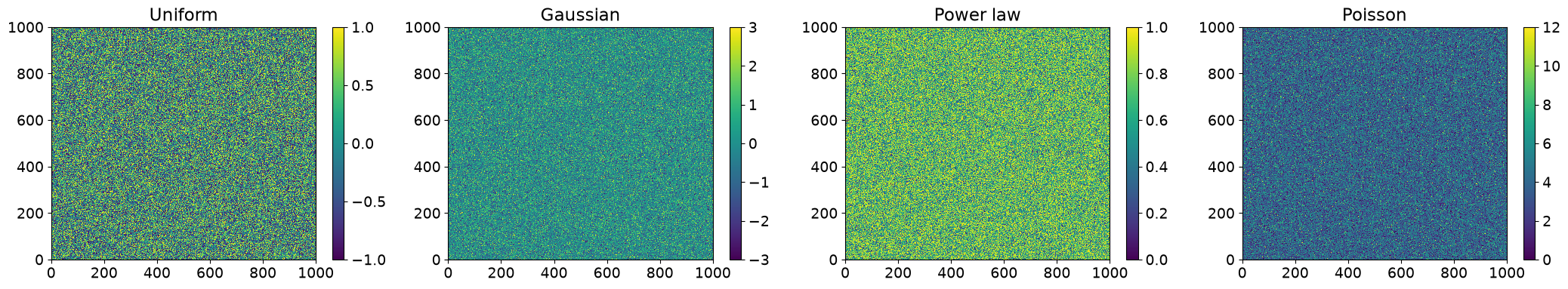 <Figure size 2600x400 with 8 Axes>