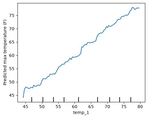 <Figure size 500x400 with 2 Axes>