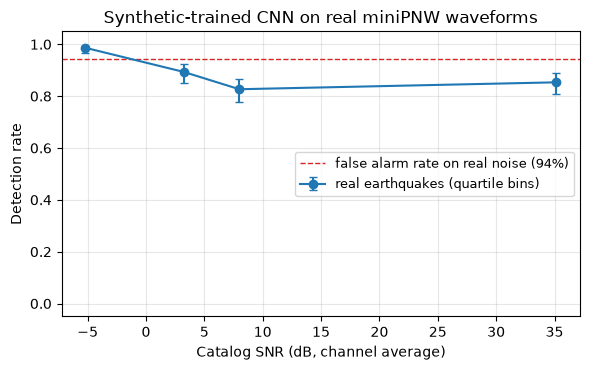<Figure size 600x380 with 1 Axes>