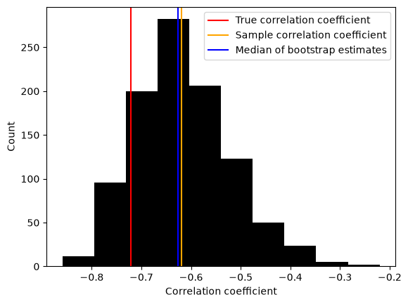 <Figure size 640x480 with 1 Axes>