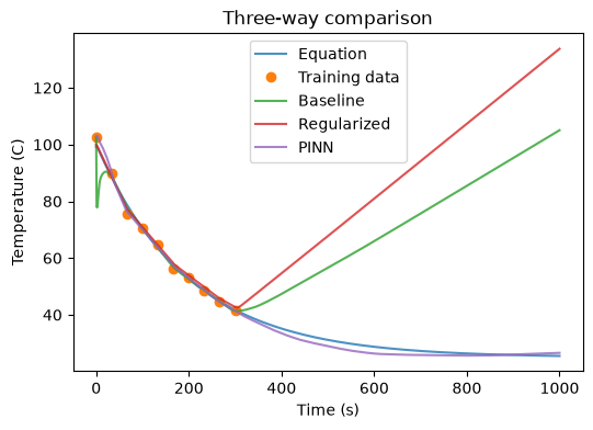 <Figure size 600x400 with 1 Axes>