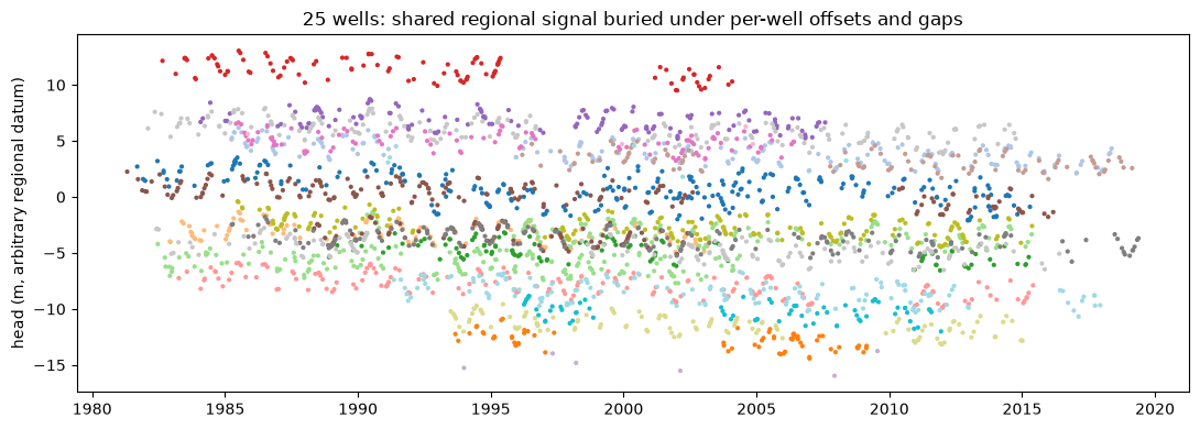 <Figure size 1100x400 with 1 Axes>