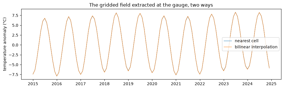 <Figure size 1000x320 with 1 Axes>
