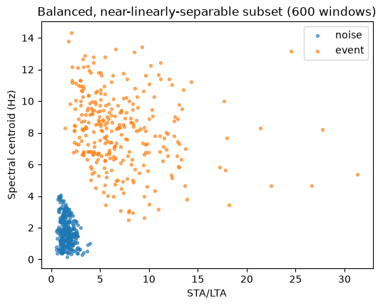 <Figure size 600x450 with 1 Axes>