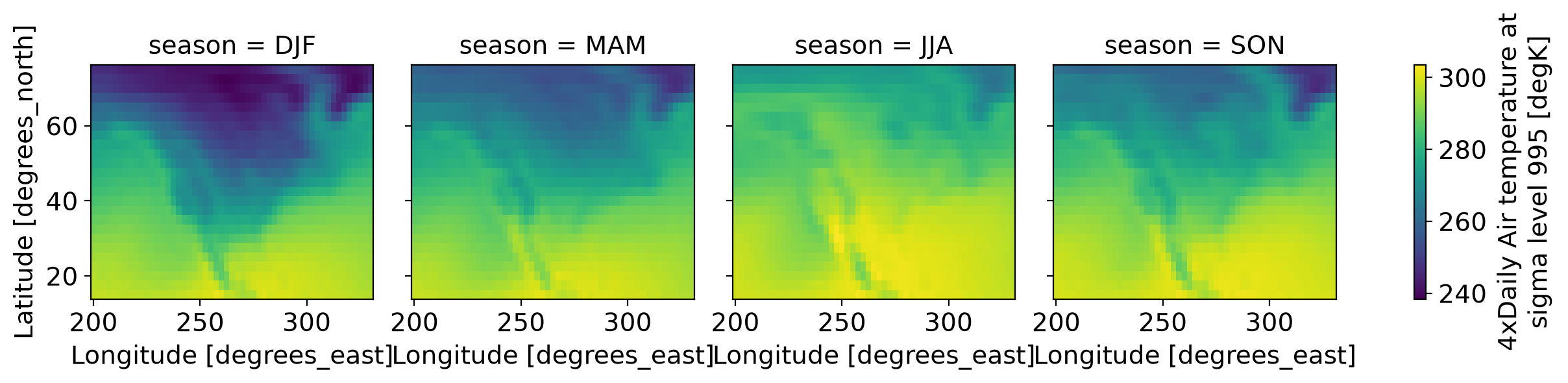 <Figure size 1300x300 with 5 Axes>