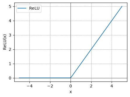 <Figure size 500x350 with 1 Axes>