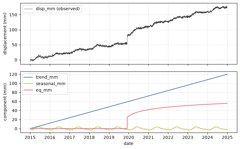 <Figure size 800x500 with 2 Axes>
