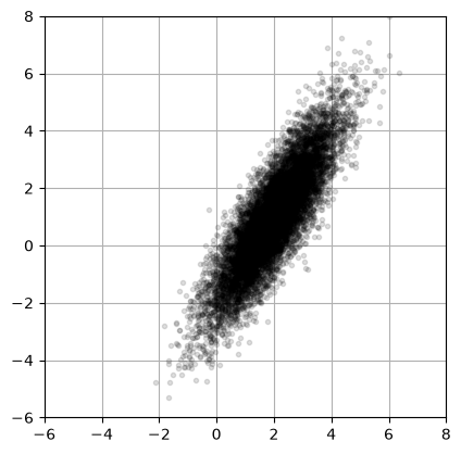 <Figure size 640x480 with 1 Axes>