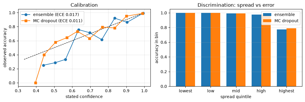 <Figure size 1050x360 with 2 Axes>