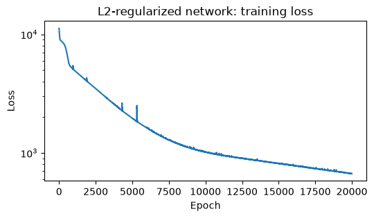 <Figure size 600x300 with 1 Axes>