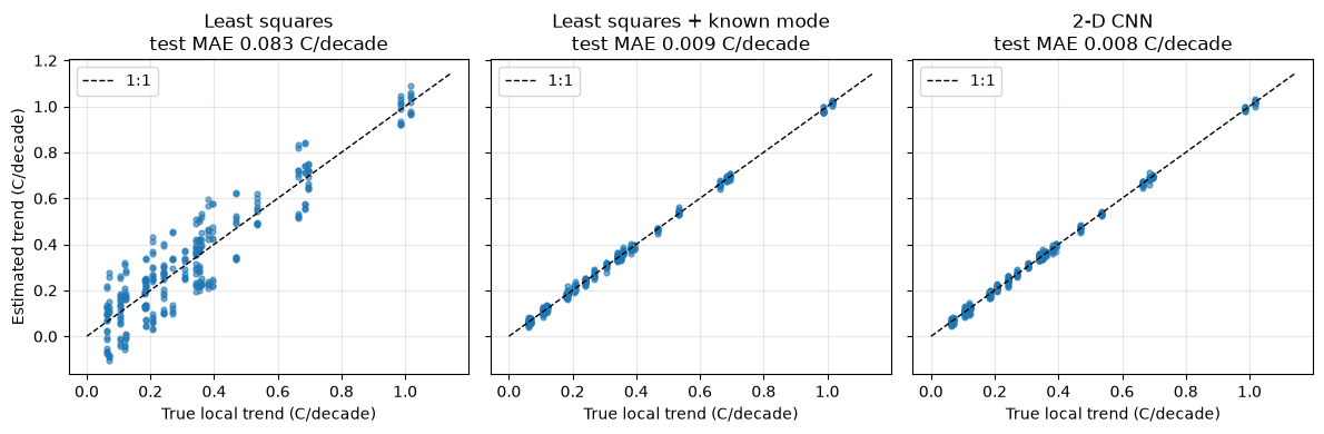 <Figure size 1200x400 with 3 Axes>