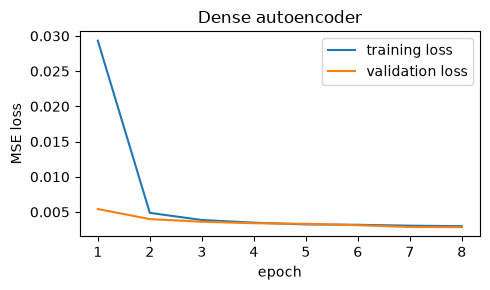<Figure size 500x300 with 1 Axes>