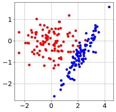 <Figure size 500x500 with 1 Axes>
