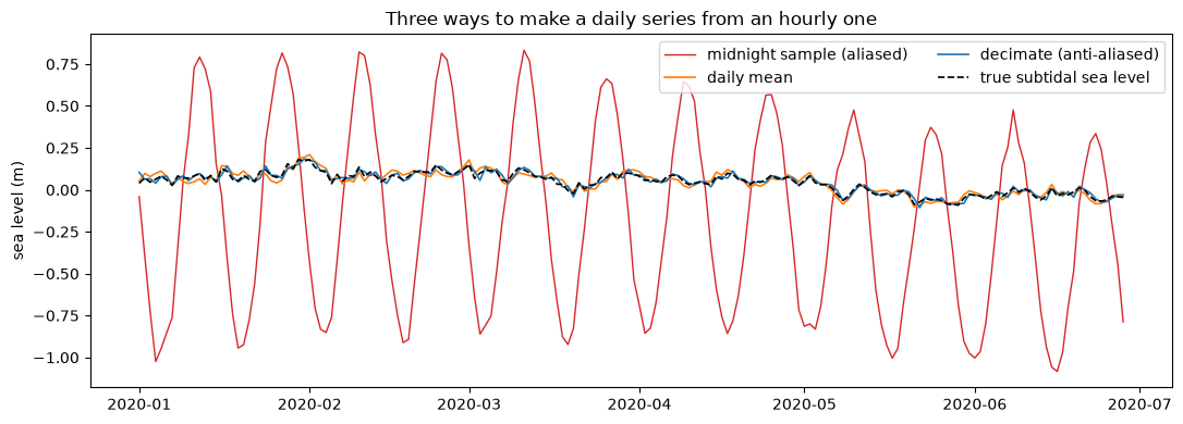 <Figure size 1100x400 with 1 Axes>