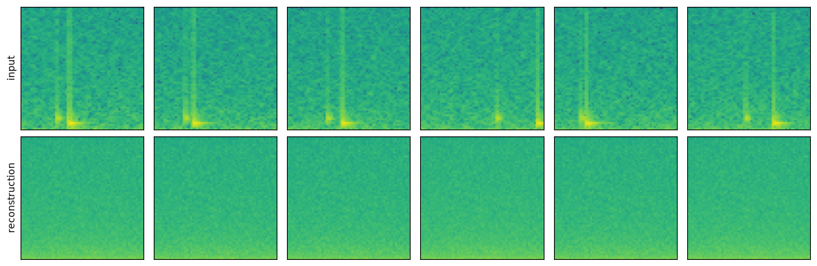 <Figure size 1200x400 with 12 Axes>