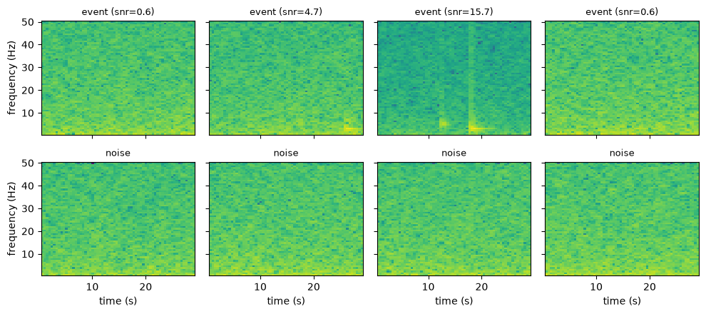 <Figure size 1000x450 with 8 Axes>