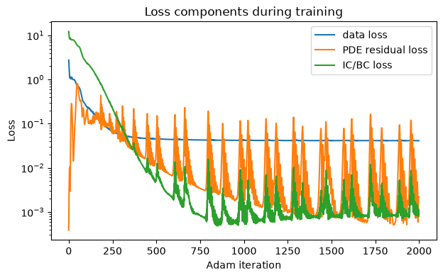 <Figure size 700x400 with 1 Axes>