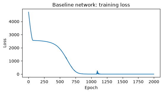 <Figure size 600x300 with 1 Axes>