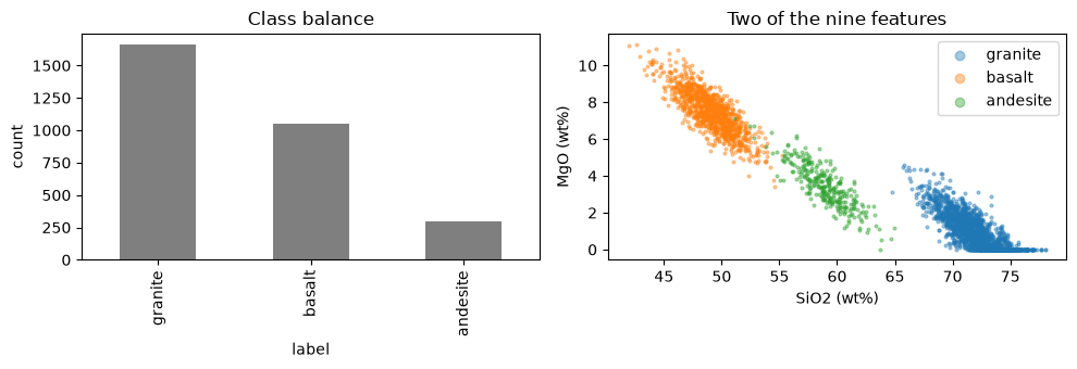 <Figure size 1000x350 with 2 Axes>