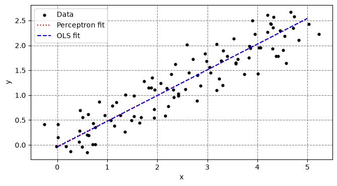 <Figure size 1200x400 with 1 Axes>