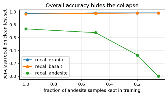 <Figure size 550x320 with 1 Axes>