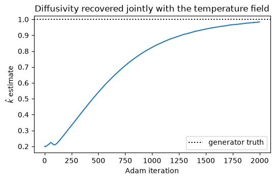 <Figure size 600x350 with 1 Axes>