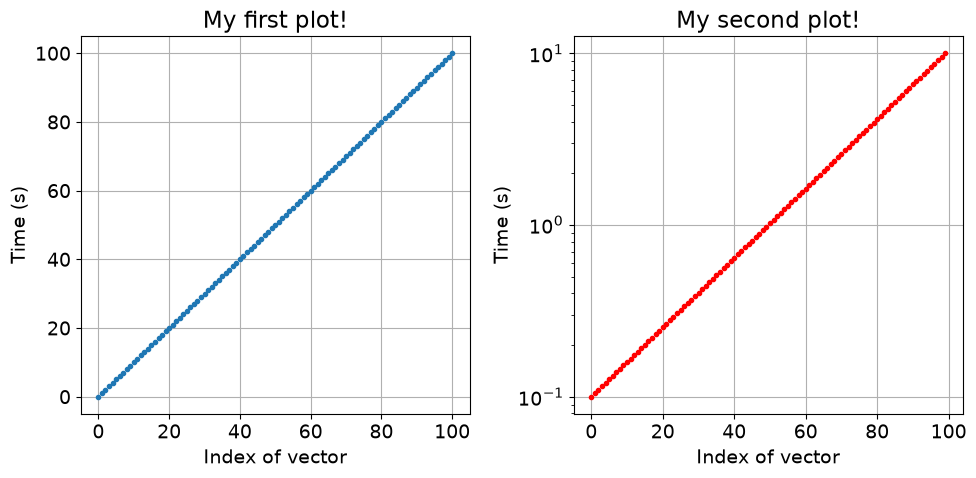 <Figure size 1000x500 with 2 Axes>