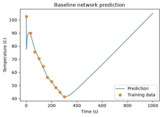 <Figure size 600x400 with 1 Axes>