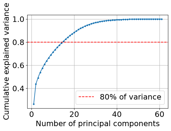 <Figure size 600x400 with 1 Axes>