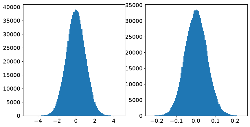 <Figure size 1000x500 with 2 Axes>