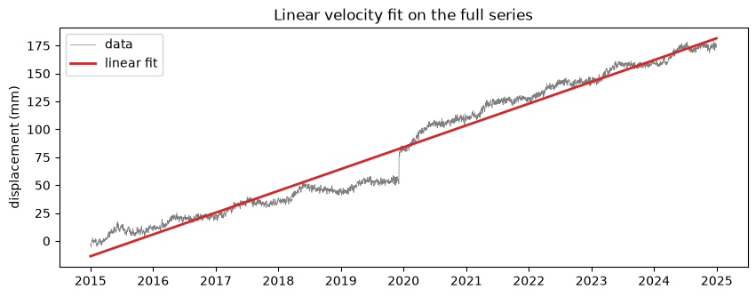 <Figure size 1000x350 with 1 Axes>