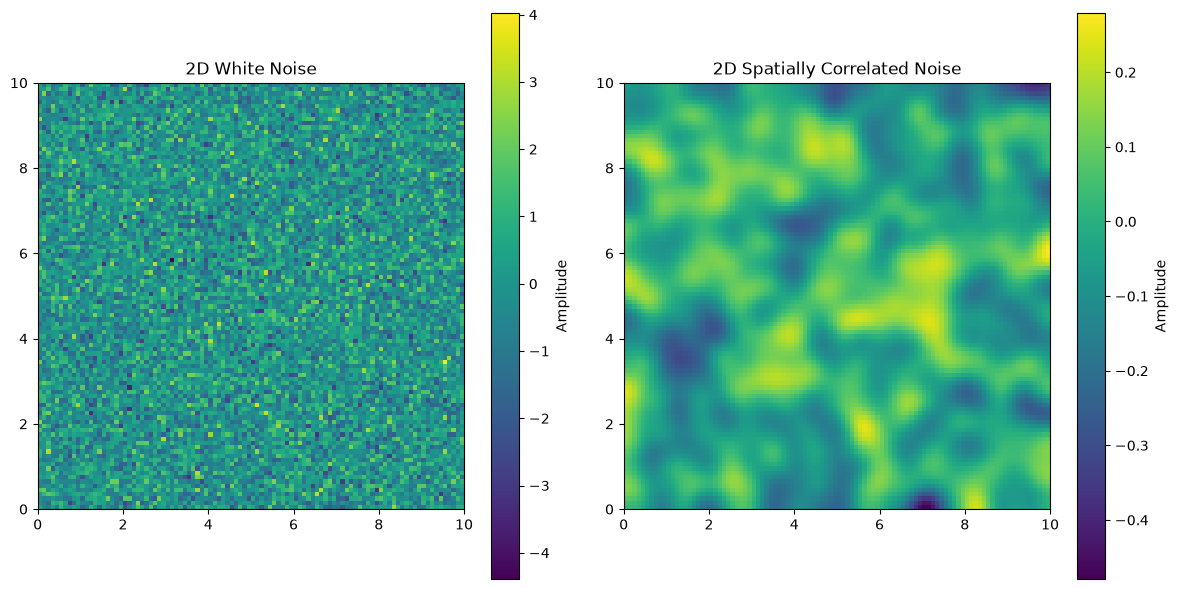 <Figure size 1200x600 with 4 Axes>