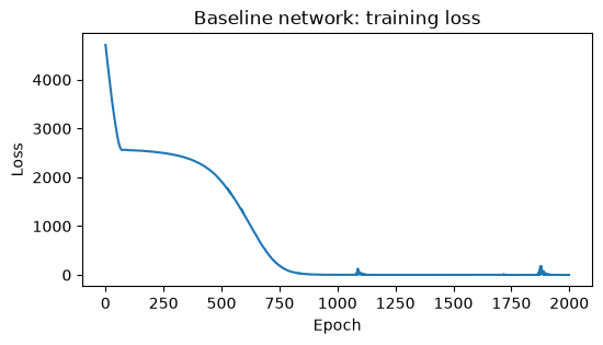 <Figure size 600x300 with 1 Axes>