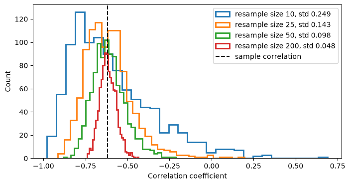 <Figure size 800x400 with 1 Axes>